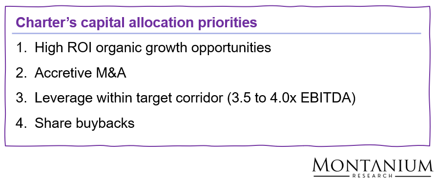 Figure 37: Charter Comm. capital allocation priorities; Source: Capital Market Conference 2025
