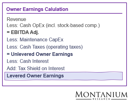 Owner Earnings calculation logic