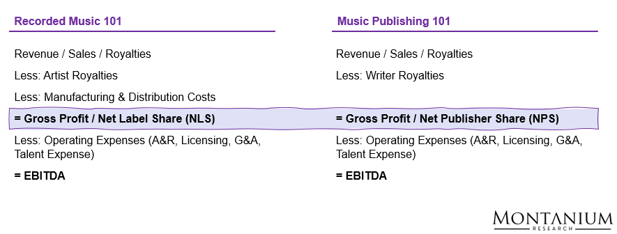 Figure 18: Definition of NLS and NPS; Source: Reservoir Media