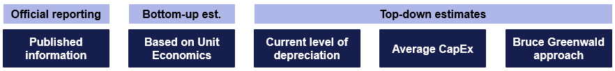 Different approaches to estimate Maintenance and Growth CapEx
