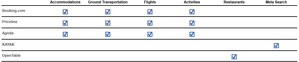 Current offering of Booking's main brands; Source: Annual report 2025